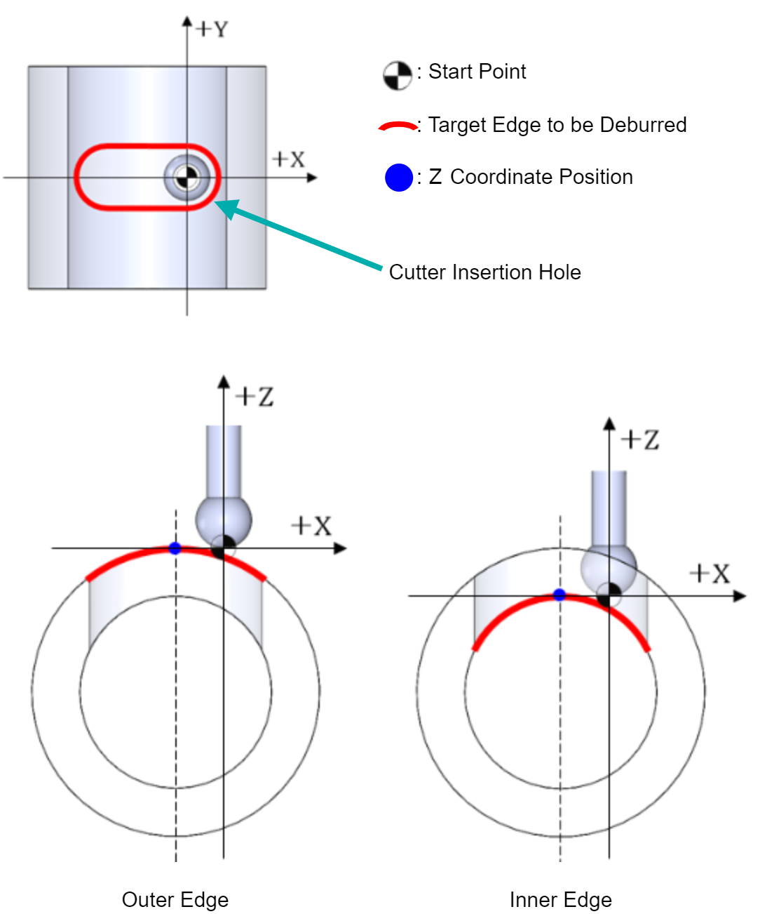 Type I and J Slotted Hole Perpendicular with Cross Hole Axis (On