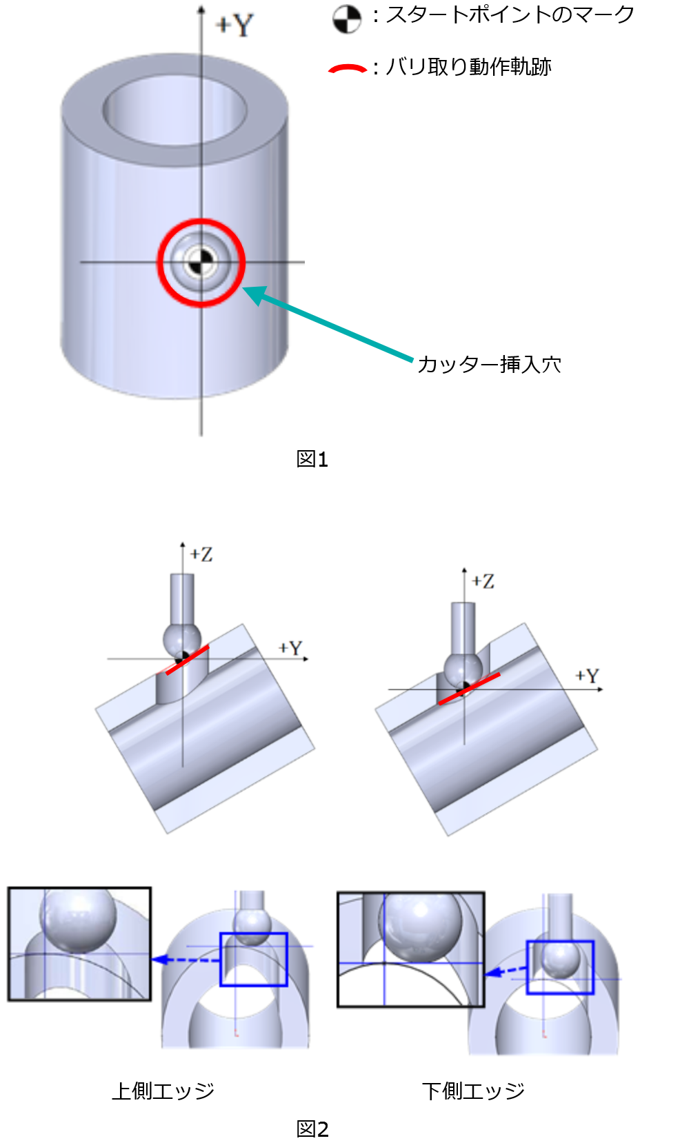 タイプD/E 斜め交差穴 （偏心交差） 外径・内径