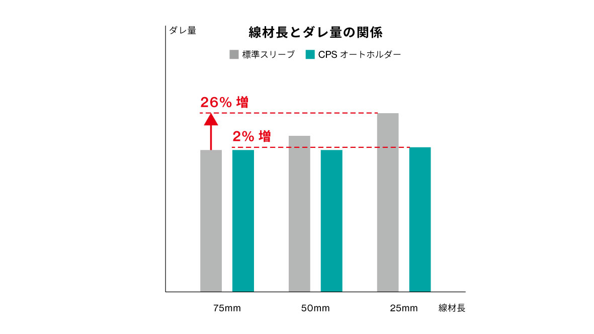 安定したバリ取り品質