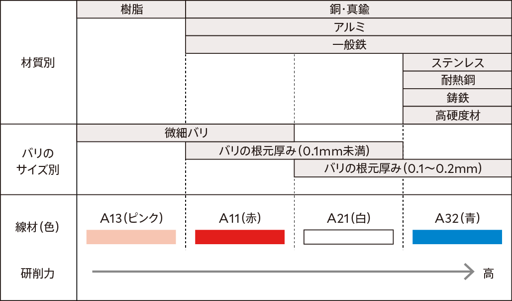 Xebecブラシ 表面用 大径カップ型 製品の使い方 株式会社ジーベックテクノロジー